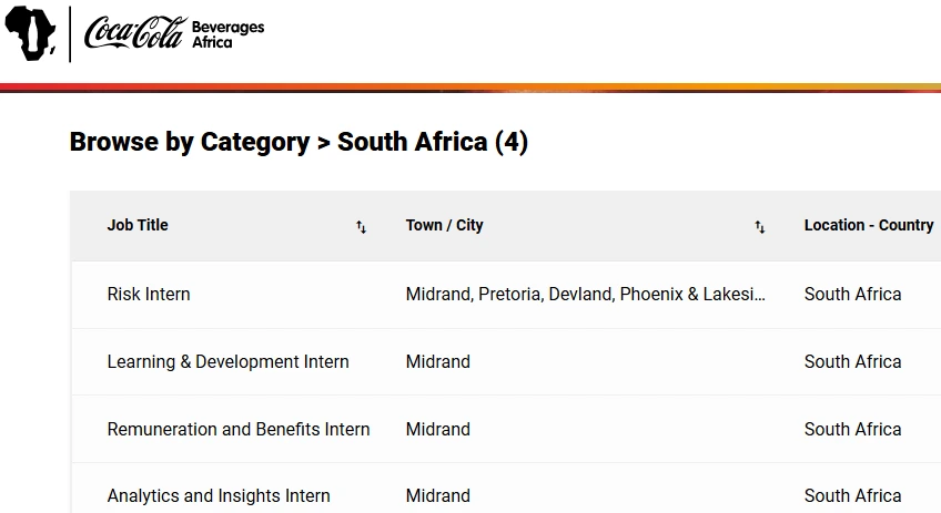 Coca-Cola Beverages Internships 2025