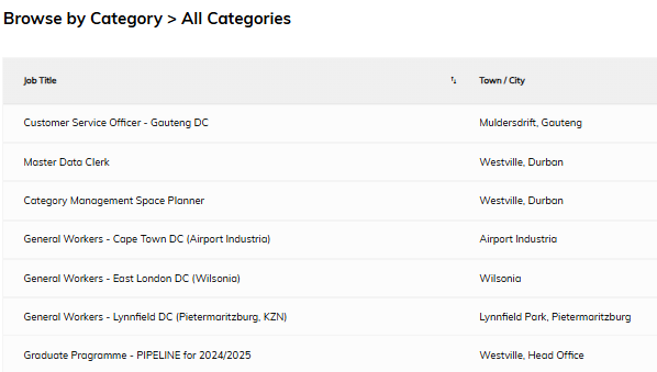 Screenshot 62 how to apply job at Boxer online